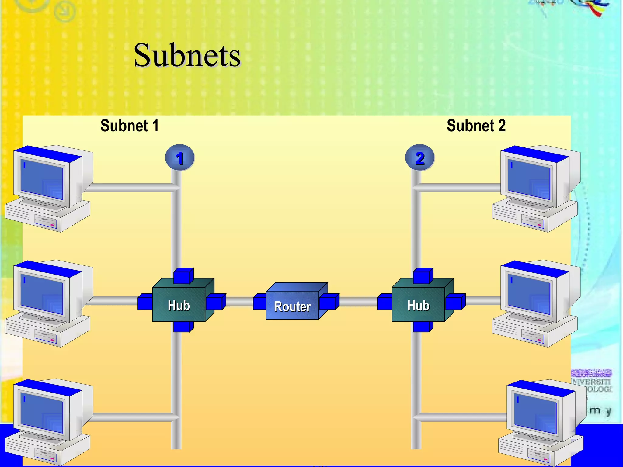 Subnets http://faizar.onestop.net/ http://faizar.ning.com/ [email_address] Router Subnet 1 Subnet 2 1 2 Hub Hub 