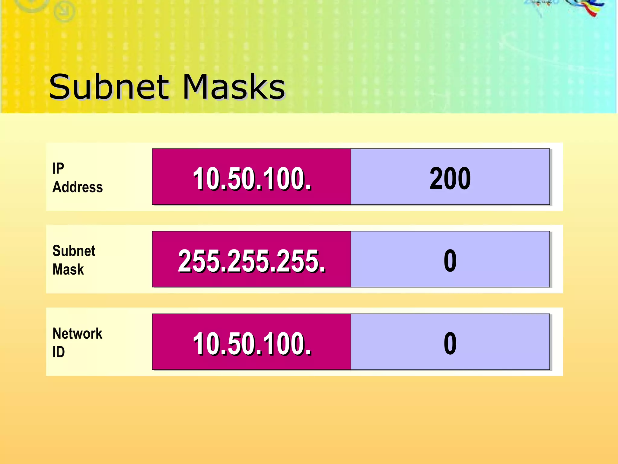 Subnet Masks http://faizar.onestop.net/ http://faizar.ning.com/ [email_address] IP Address Host ID Network ID 192.168. 2.200 Subnet Mask 255.255. 0.0 192.168. IP Address 10. 50.100.200 Subnet Mask 255. 0.0.0 Network ID 10. 0.0.0 IP Address 10.50. 100.200 Subnet Mask 255.255. 0.0 Network ID 10.50. 0.0 IP Address 10.50.100. 200 Subnet Mask 255.255.255. 0 Network ID 10.50.100. 0 