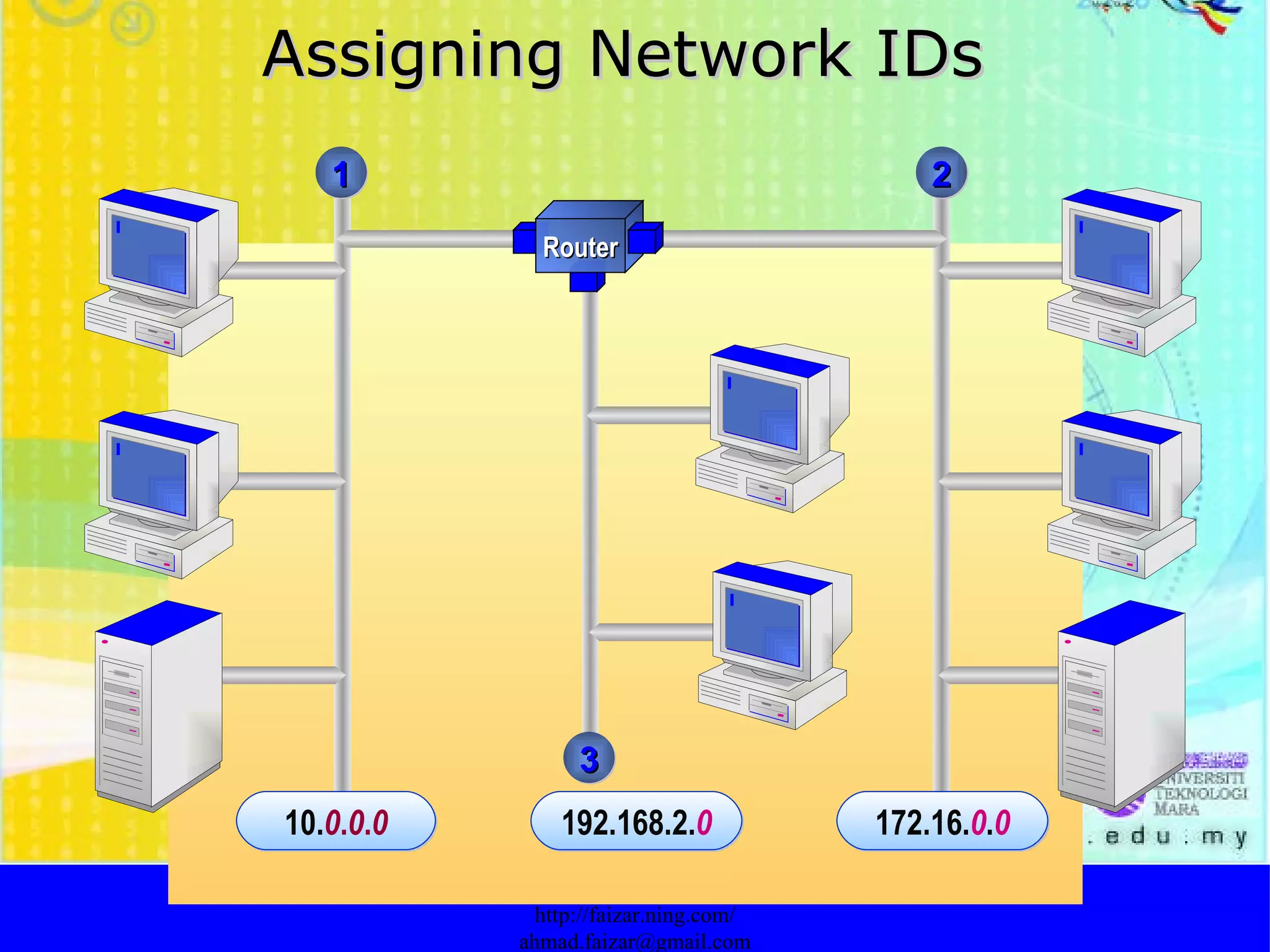 Assigning Network IDs http://faizar.onestop.net/ http://faizar.ning.com/ [email_address] 1 2 3 10. 0 . 0 . 0 192.168.2 . 0 172.16 . 0 . 0 Router 