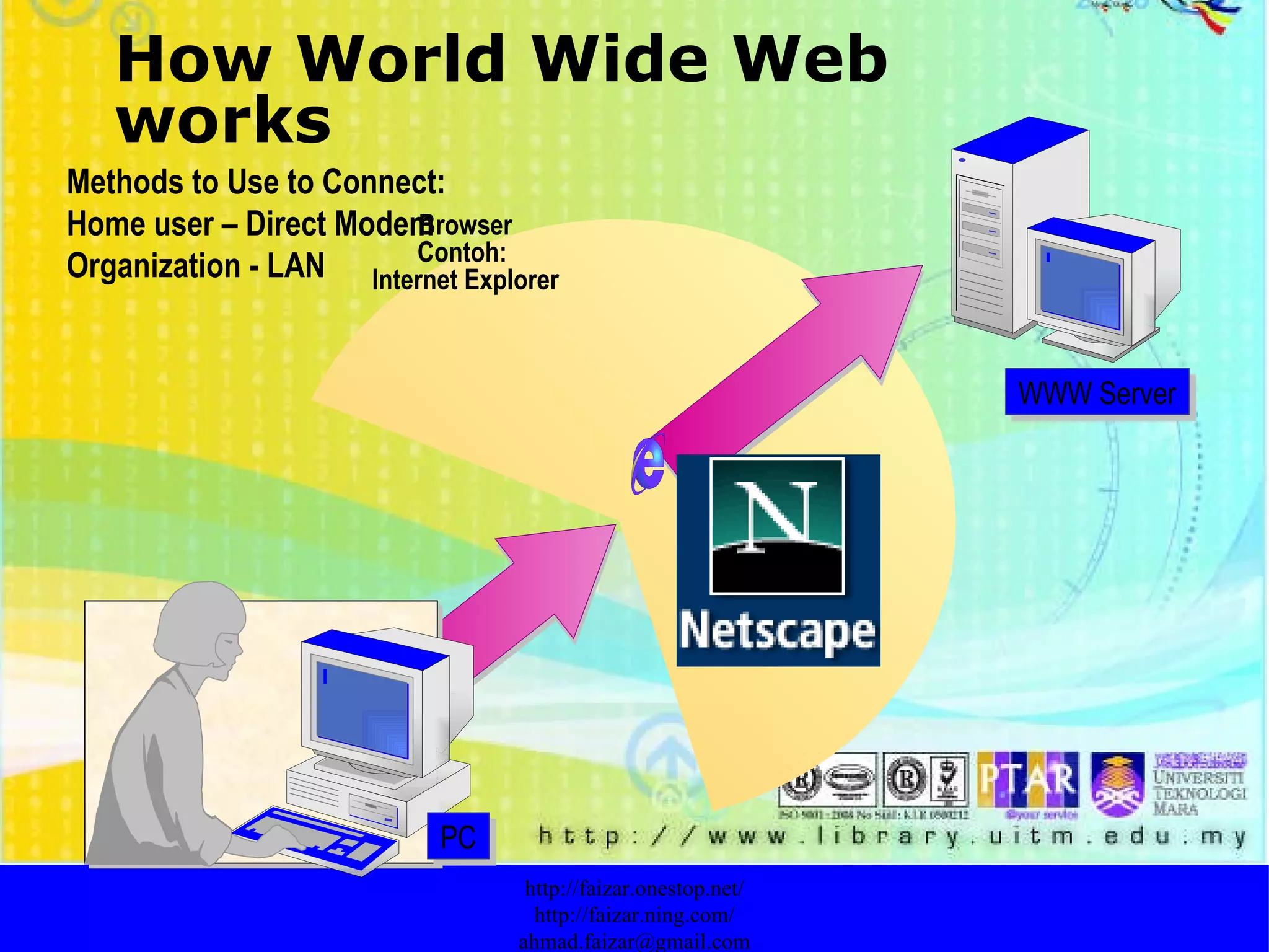 http://faizar.onestop.net/ http://faizar.ning.com/ [email_address] How World Wide Web works WWW Server Methods to Use to Connect: Home user – Direct Modem Organization - LAN PC Browser Contoh:  Internet Explorer 