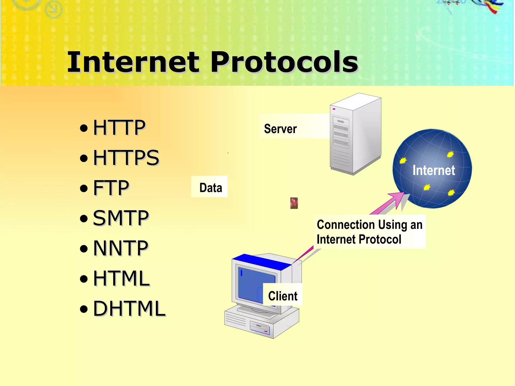 Internet Protocols HTTP HTTPS FTP SMTP NNTP HTML DHTML http://faizar.onestop.net/ http://faizar.ning.com/ [email_address] Server Data Client Connection Using an Internet Protocol Internet 