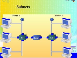 Subnets http://faizar.onestop.net/ http://faizar.ning.com/ [email_address] Router Subnet 1 Subnet 2 1 2 Hub Hub 