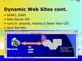 Dynamic Web Sites cont. •  NSAPI, ISAPI •  Web Server API •  runs in- process, making it faster than CGI •  Java Servlets http://faizar.onestop.net/ http://faizar.ning.com/ [email_address] 