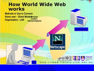 http://faizar.onestop.net/ http://faizar.ning.com/ [email_address] How World Wide Web works WWW Server Methods to Use to Connect: Home user – Direct Modem Organization - LAN PC Browser Contoh:  Internet Explorer 