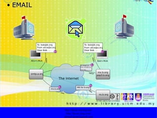 EMAIL http://faizar.onestop.net/ http://faizar.ning.com/ [email_address] 