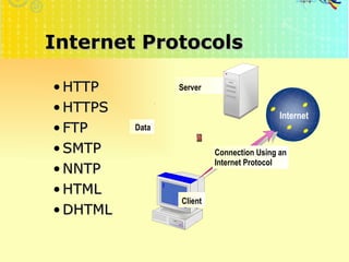 Internet Protocols HTTP HTTPS FTP SMTP NNTP HTML DHTML http://faizar.onestop.net/ http://faizar.ning.com/ [email_address] Server Data Client Connection Using an Internet Protocol Internet 