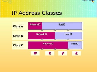 IP Address Classes http://faizar.onestop.net/ http://faizar.ning.com/ [email_address] w x y z Class A Network ID Host ID Class B Network ID Host   ID Class C Network ID Host ID 