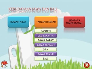 SENJATA
TRADISIONAL
RUMAH ADAT TARIAN DAERAH
BANTEN
BALI
DKI JAKARTA
JAWA TIMUR
JAWA BARAT
JAWA TENGAH
D.I.Y
 