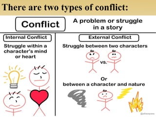 There are two types of conflict:
 