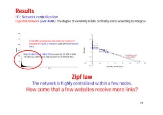 Results 
H1: Network centralization 
Hyperlink Network (userURL). The degree of variability in URL centrality scores according to indegree. 
14 
2,148 URLs arranged in rank order by number of 
inbound links (URL’s Indegree: Sum of total inbound 
links) 
Only 10 URLs from 2,148 (0.47%) account for 17.97% of links. 
1% URLs (22 URLs from 2,148) account for 26.50% of links. 
Zipf law 
The network is highly centralized within a few nodes. 
How come that a few websites receive more links? 
 