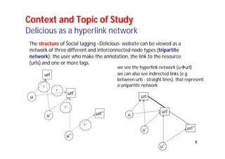 8 
Context and Topic of Study 
Delicious as a hyperlink network 
The structure of Social tagging –Delicious- website can be viewed as a 
network of three different and interconnected node types (tripartite 
network): the user who make the annotation, the link to the resource 
(urls) and one or more tags. 
we see the hyperlink network (uurl) 
we can also see indirected links (e.g. 
between urls - straight lines), that represent 
a unipartite network 
u 
u’ 
u’’ 
url 
url’ 
url’’ 
T’’’ 
T’’ 
T’ 
T 
 