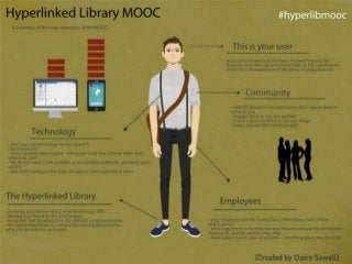Hyperlinked Library MOOC Infographic