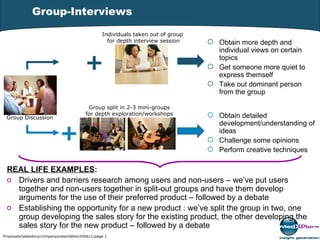Group-Interviews + + ,[object Object],[object Object],[object Object],[object Object],[object Object],[object Object],[object Object],[object Object],[object Object],Individuals taken out of group  for depth interview session Group Discussion Group split in 2-3 mini-groups for depth exploration/workshops 