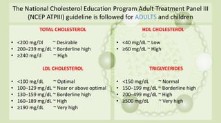 NATIONAL CHOLESTEROL EDUCATION PROGRAM NCEP GUIDELINES visual data 6