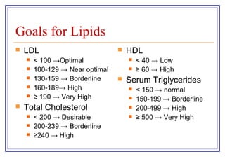 Goals for Lipids
   LDL                             HDL
       < 100 →Optimal                  < 40 → Low
       100-129 → Near optimal          ≥ 60 → High
       130-159 → Borderline        Serum Triglycerides
       160-189→ High                   < 150 → normal
       ≥ 190 → Very High               150-199 → Borderline
   Total Cholesterol                   200-499 → High
       < 200 → Desirable               ≥ 500 → Very High
       200-239 → Borderline
       ≥240 → High
 