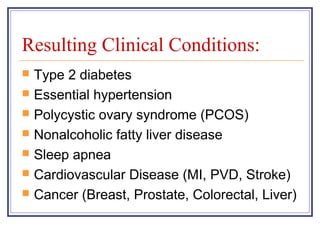 Resulting Clinical Conditions:
   Type 2 diabetes
   Essential hypertension
   Polycystic ovary syndrome (PCOS)
   Nonalcoholic fatty liver disease
   Sleep apnea
   Cardiovascular Disease (MI, PVD, Stroke)
   Cancer (Breast, Prostate, Colorectal, Liver)
 
