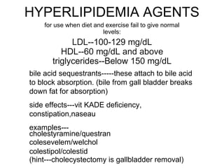 HYPERLIPIDEMIA AGENTS
for use when diet and exercise fail to give normal
levels:
LDL--100-129 mg/dL
HDL--60 mg/dL and above
triglycerides--Below 150 mg/dL
bile acid sequestrants-----these attach to bile acid
to block absorption. (bile from gall bladder breaks
down fat for absorption)
side effects---vit KADE deficiency,
constipation,naseau
examples---
cholestyramine/questran
colesevelem/welchol
colestipol/colestid
(hint---cholecystectomy is gallbladder removal)
 