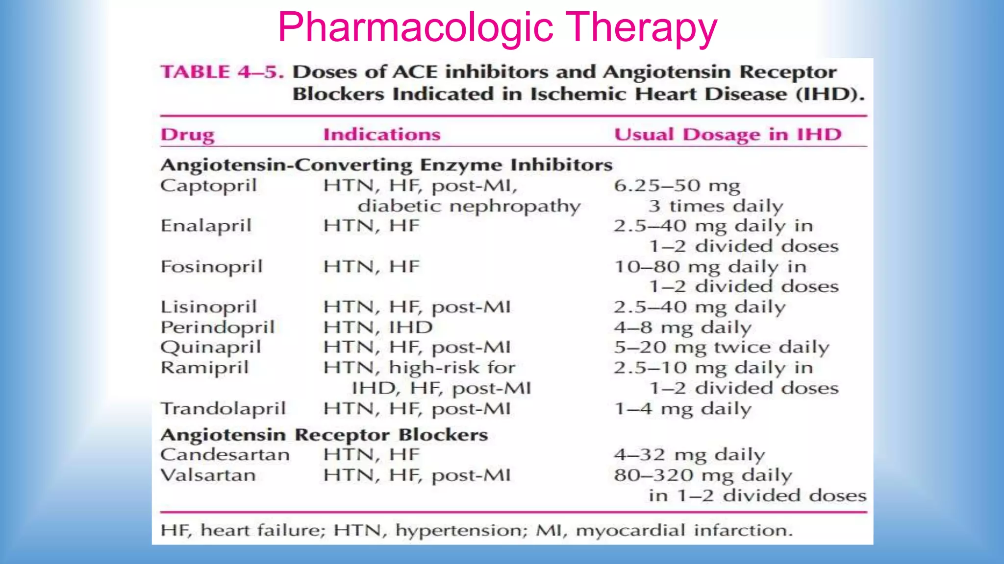 Pharmacologic Therapy
 