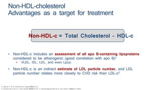 Non-HDL-cholesterol
Advantages as a target for treatment
1. Aguiar C et al. Atheroscler Suppl 2015;19:1.
2. Sniderman A et al. J Clin Lipidol 2010;4:152. 3. Nordestgaard BG et al. Eur Heart J 2016;37:1944.
11
Non-HDL-c = Total Cholesterol – HDL-c
• Non-HDL-c includes an assessment of all apo B-containing lipoproteins
considered to be atherogenic (good correlation with apo B)1
• VLDL, IDL, LDL, and even Lp(a)
• Non-HDL-c is an indirect estimate of LDL particle number, and LDL
particle number relates more closely to CVD risk than LDL-c2
 