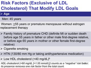 Hyperlipidemia.pptx