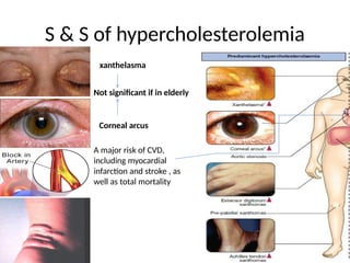 S & S of hypercholesterolemia
A major risk of CVD,
including myocardial
infarction and stroke , as
well as total mortality
xanthelasma
Corneal arcus
Not significant if in elderly
 