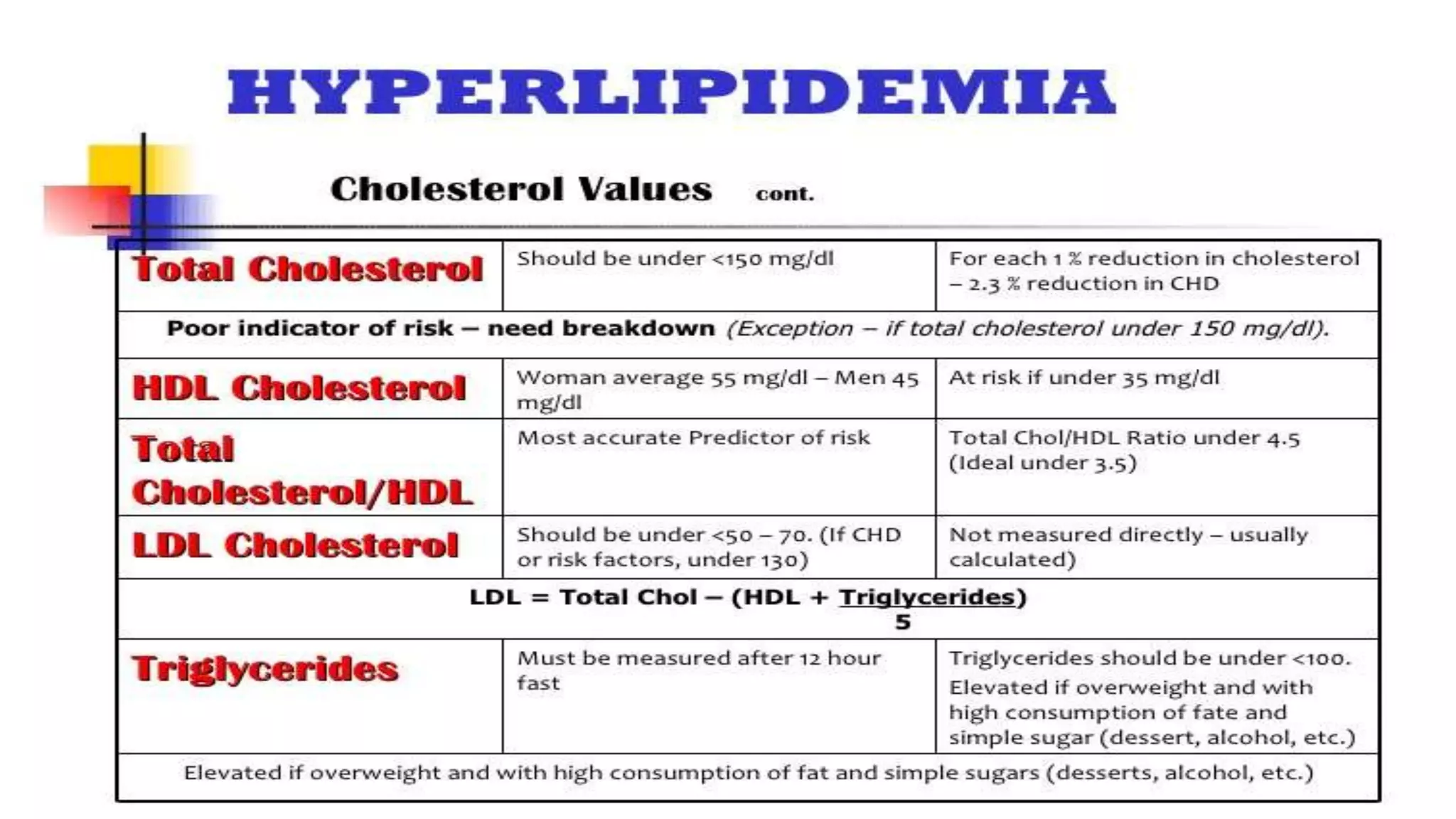 HYPERLIPIDEMIA | PPTX