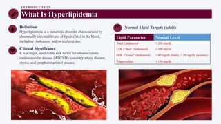 INTRODUCTION
What Is Hyperlipidemia
Definition
Hyperlipidemia is a metabolic disorder characterized by
abnormally elevated levels of lipids (fats) in the blood,
including cholesterol and/or triglycerides.
Clinical Significance
It is a major, modifiable risk factor for atherosclerotic
cardiovascular disease (ASCVD): coronary artery disease,
stroke, and peripheral arterial disease.
Normal Lipid Targets (adult)
Lipid Parameter Normal Level
Total Cholesterol < 200 mg/dL
LDL ("Bad" cholesterol) < 100 mg/dL
HDL ("Good" cholesterol) > 40 mg/dL (men), > 50 mg/dL (women)
Triglycerides < 150 mg/dL
 