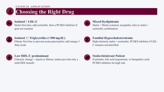 CLINICAL APPLICATION
Choosing the Right Drug
Isolated ↑ LDL-C
Statin first-line; add ezetimibe, then a PCSK9 inhibitor if
goal not reached.
Isolated ↑↑ Triglycerides (>500 mg/dL)
Fibrate first-line to prevent acute pancreatitis; add omega-3
fatty acids.
Low HDL-C predominant
Lifestyle change + niacin or fibrate; statins provide only a
mild HDL benefit.
Mixed Dyslipidemia
Statin + fibrate (caution: myopathy risk) or statin +
ezetimibe combination.
Familial Hypercholesterolemia
High-intensity statin + ezetimibe; PCSK9 inhibitor if LDL-
C remains uncontrolled.
Statin-Intolerant Patient
Ezetimibe, bile acid sequestrant, or bempedoic acid;
PCSK9 inhibitor for high risk.
 