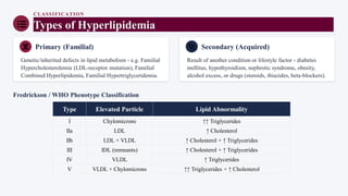 CLASSIFICATION
Types of Hyperlipidemia
Primary (Familial)
Genetic/inherited defects in lipid metabolism - e.g. Familial
Hypercholesterolemia (LDL-receptor mutation), Familial
Combined Hyperlipidemia, Familial Hypertriglyceridemia.
Secondary (Acquired)
Result of another condition or lifestyle factor - diabetes
mellitus, hypothyroidism, nephrotic syndrome, obesity,
alcohol excess, or drugs (steroids, thiazides, beta-blockers).
Fredrickson / WHO Phenotype Classification
Type Elevated Particle Lipid Abnormality
I Chylomicrons ↑↑ Triglycerides
IIa LDL ↑ Cholesterol
IIb LDL + VLDL ↑ Cholesterol + ↑ Triglycerides
III IDL (remnants) ↑ Cholesterol + ↑ Triglycerides
IV VLDL ↑ Triglycerides
V VLDL + Chylomicrons ↑↑ Triglycerides + ↑ Cholesterol
 