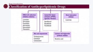Drug Classification
Classification of Antihyperlipidemic Drugs
 