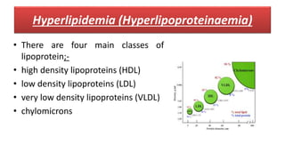 Hyperlipidemia (Hyperlipoproteinaemia)
• There are four main classes of
lipoprotein;-
• high density lipoproteins (HDL)
• low density lipoproteins (LDL)
• very low density lipoproteins (VLDL)
• chylomicrons
 