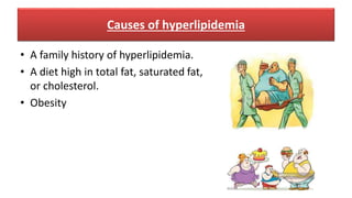 • A family history of hyperlipidemia.
• A diet high in total fat, saturated fat,
or cholesterol.
• Obesity
Causes of hyperlipidemia
 