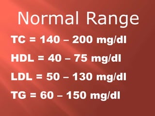 TC = 140 – 200 mg/dl
HDL = 40 – 75 mg/dl
LDL = 50 – 130 mg/dl
TG = 60 – 150 mg/dl
Normal Range
 