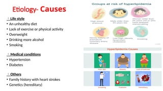 Etiology- Causes
Life style
• An unhealthy diet
• Lack of exercise or physical activity
• Overweight
• Drinking more alcohol
• Smoking
Medical conditions
• Hypertension
• Diabetes
Others
• Family history with heart strokes
• Genetics (hereditary)
 