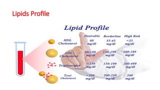 Lipids Profile
 