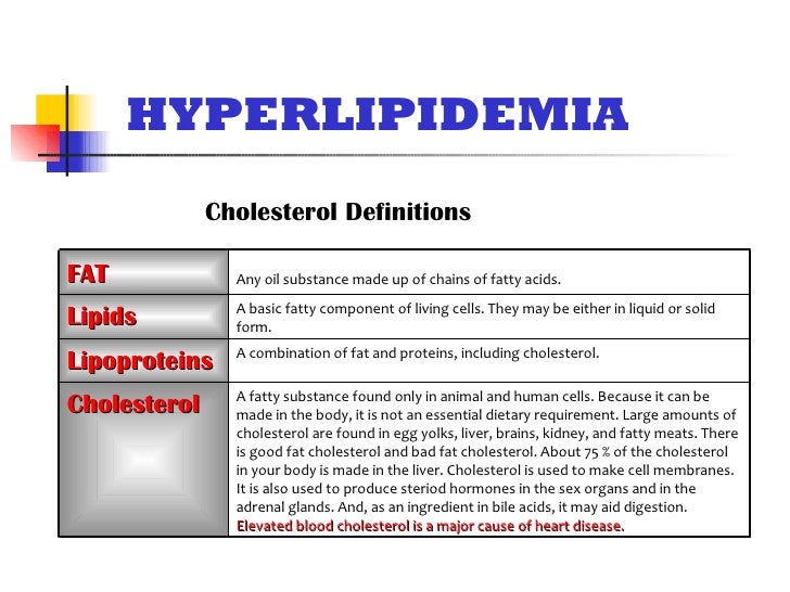 Hyperlipidemia