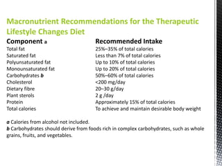 Macronutrient Recommendations for the Therapeutic
Lifestyle Changes Diet
Component a Recommended Intake
Total fat 25%–35% of total calories
Saturated fat Less than 7% of total calories
Polyunsaturated fat Up to 10% of total calories
Monounsaturated fat Up to 20% of total calories
Carbohydrates b 50%–60% of total calories
Cholesterol <200 mg/day
Dietary fibre 20–30 g/day
Plant sterols 2 g /day
Protein Approximately 15% of total calories
Total calories To achieve and maintain desirable body weight
a Calories from alcohol not included.
b Carbohydrates should derive from foods rich in complex carbohydrates, such as whole
grains, fruits, and vegetables.
 