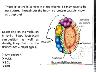 These lipids are in soluble in blood plasma, so they have to be
transported through out the body in a protein capsule known
as Lipoprotein.
Depending on the variation
in lipid and Apo lipoprotein
composition as well as
density, lipoproteins can be
divided into 4 major types,
Chylomicrons
VLDL
LDL
HDL
 
