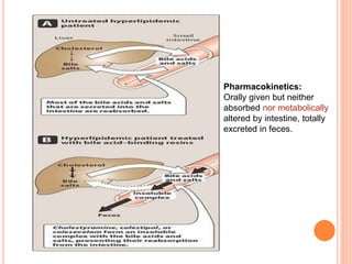 Pharmacokinetics:
Orally given but neither
absorbed nor metabolically
altered by intestine, totally
excreted in feces.
 