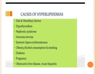 Anti-hyperlipidemic drugs classification
HMG-CoA Reductase Inhibitors
Bile acid –binding resine
Nicotinic acid
Fibrates
 