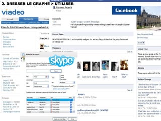 Tout 2. DRESSER LE GRAPHE > UTILISER 
