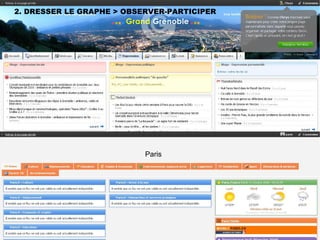 2. DRESSER LE GRAPHE > OBSERVER-PARTICIPER Paris 