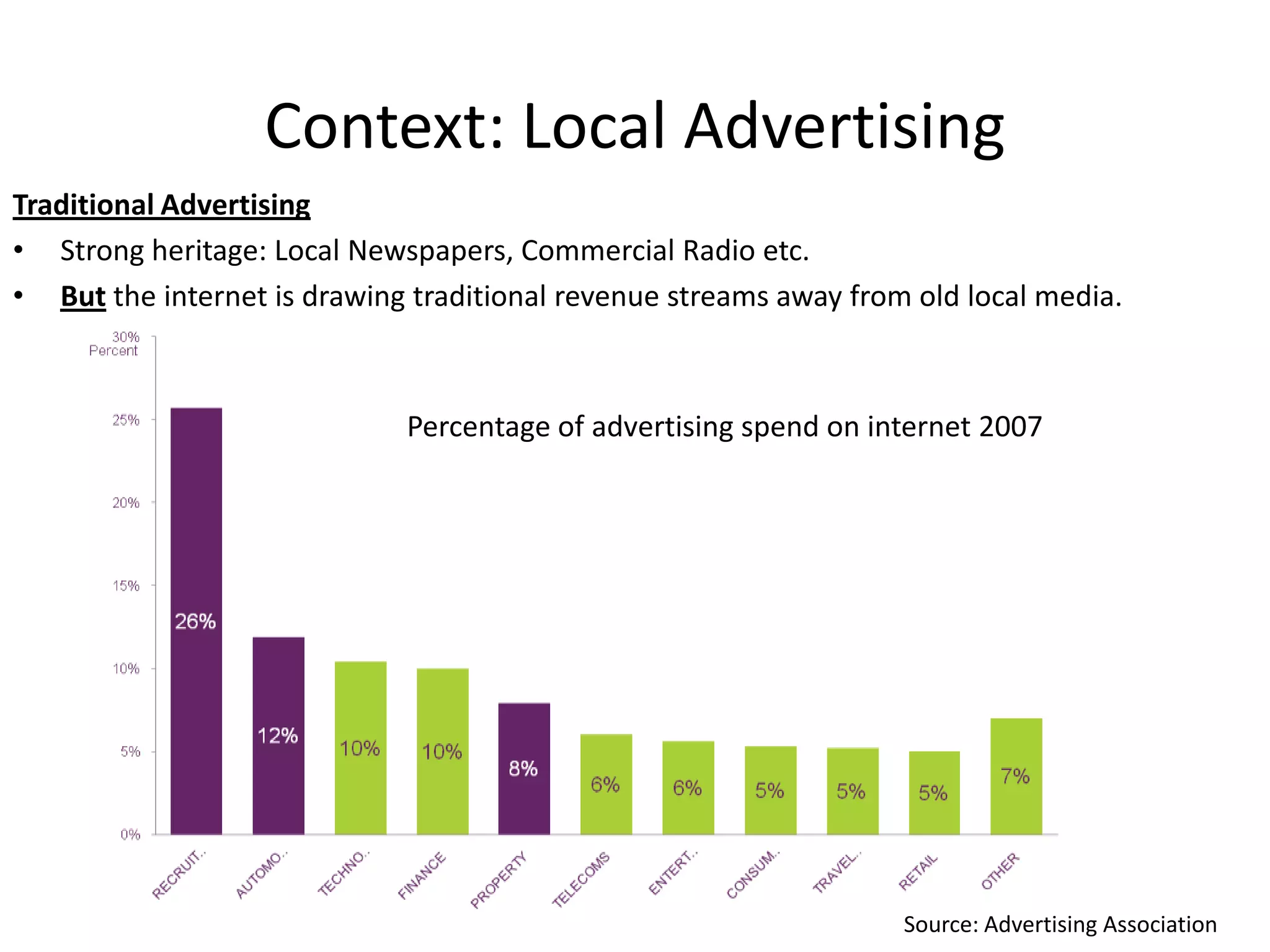 Typology ConclusionsNo single definition; comes in many different shapes and sizes including:Professional - e.g. http://ventnorblog.com/Citizen run/produced – http://parwich.org/Hybrid – such as those produced by professional journalists/academics e.g. http://bournvillevillage.com/  Aggregator/Automated e.g. http://planetbalham.org.uk/Their purposes can also vary widely. Therefore there is no such thing as a typical hyper-local site. 	Each one varies in tone, quality and ambition. 