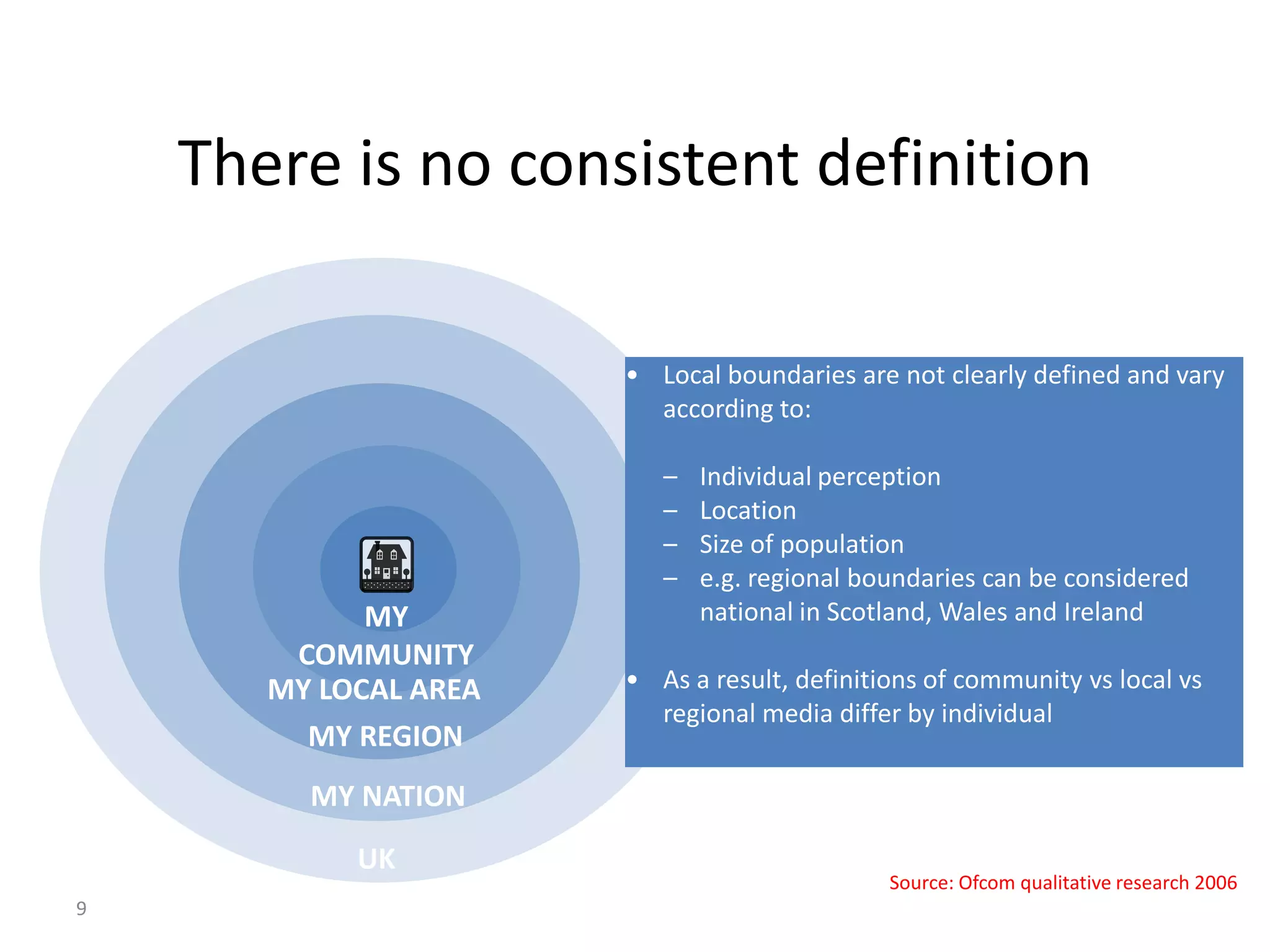 9MY COMMUNITYMY LOCAL AREAMY REGIONMY NATIONUKThere is no consistent definitionLocal boundaries are not clearly defined and vary according to: