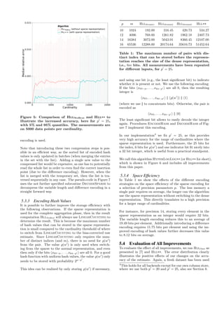 Hyperloglog Accuracy HyperLogLog in Practice: Algorithmic Engineering of a State of The Art ...