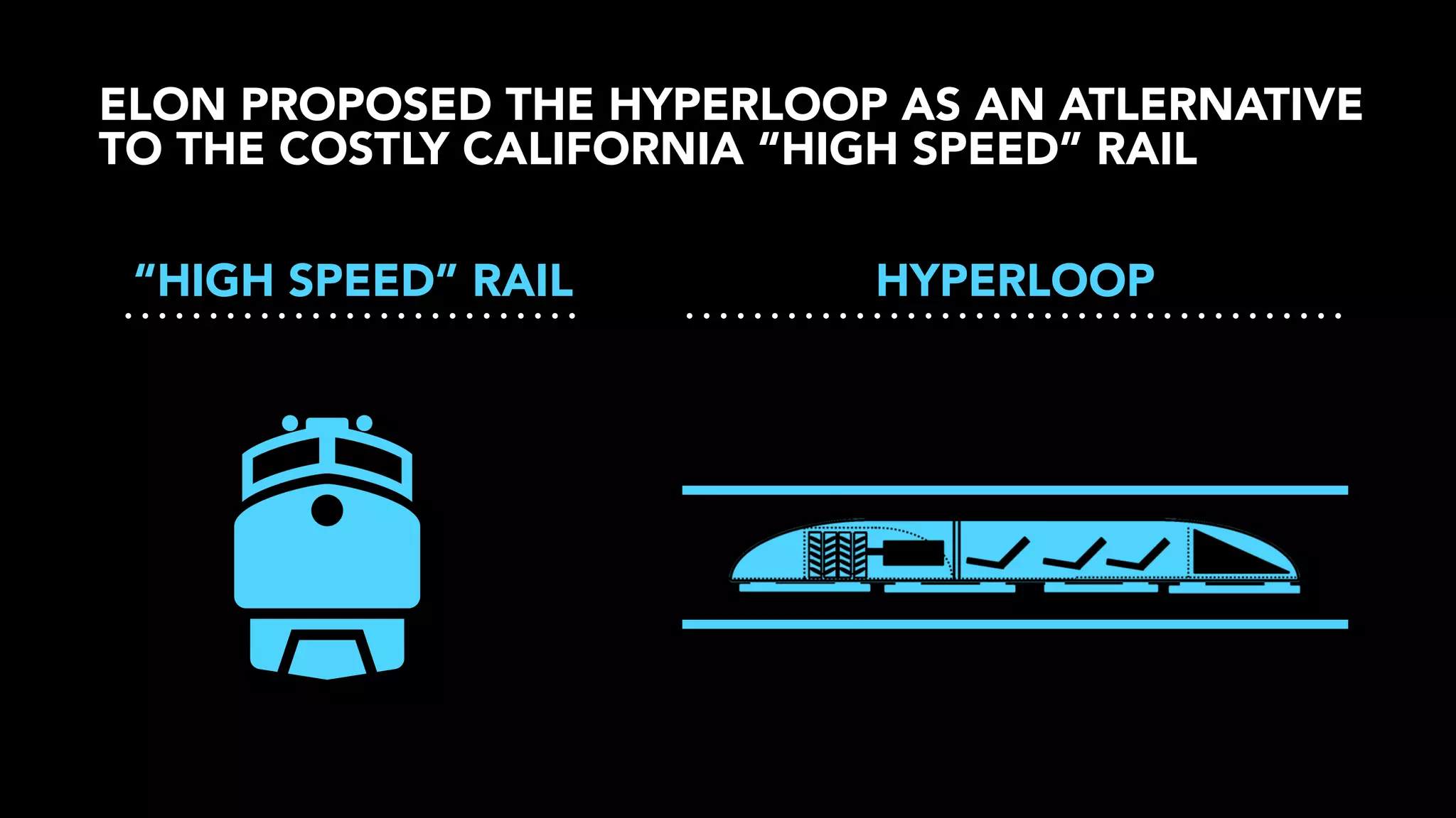 ELON PROPOSED THE HYPERLOOP AS AN ATLERNATIVE
TO THE COSTLY CALIFORNIA “HIGH SPEED” RAIL
“HIGH SPEED” RAIL

HYPERLOOP

 