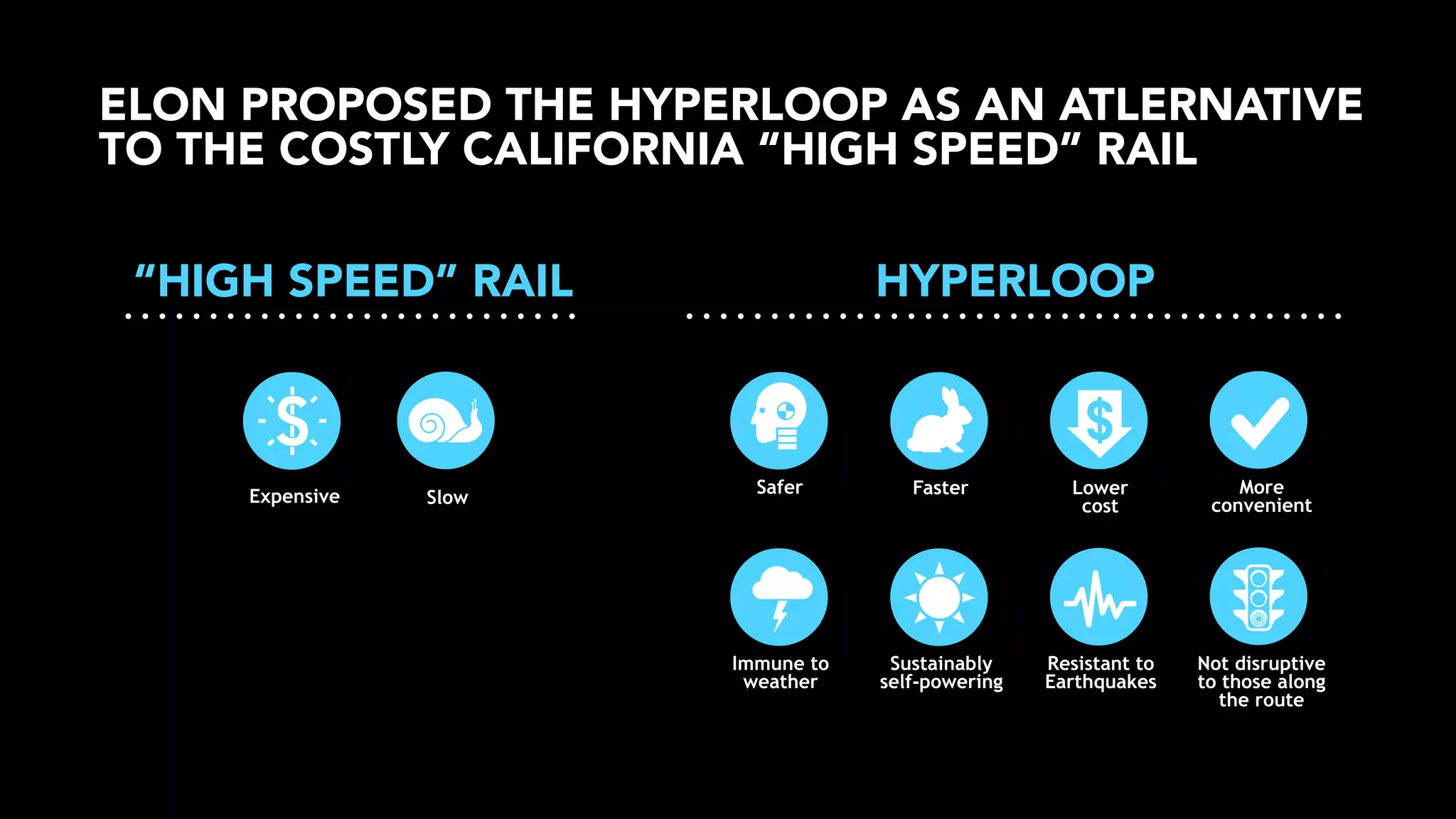 ELON PROPOSED THE HYPERLOOP AS AN ATLERNATIVE
TO THE COSTLY CALIFORNIA “HIGH SPEED” RAIL
“HIGH SPEED” RAIL

Expensive

Slow

HYPERLOOP

Safer

Faster

Lower
cost

More
convenient

Immune to
weather

Sustainably
self-powering

Resistant to
Earthquakes

Not disruptive
to those along
the route

 