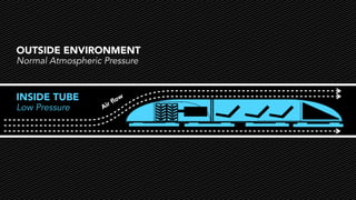 OUTSIDE ENVIRONMENT
Normal Atmospheric Pressure

INSIDE TUBE
Low Pressure

A

ow
ir ﬂ

 