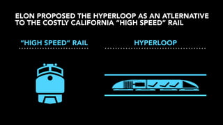 ELON PROPOSED THE HYPERLOOP AS AN ATLERNATIVE
TO THE COSTLY CALIFORNIA “HIGH SPEED” RAIL
“HIGH SPEED” RAIL

HYPERLOOP

 