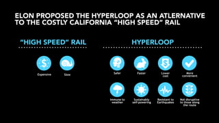 ELON PROPOSED THE HYPERLOOP AS AN ATLERNATIVE
TO THE COSTLY CALIFORNIA “HIGH SPEED” RAIL
“HIGH SPEED” RAIL

Expensive

Slow

HYPERLOOP

Safer

Faster

Lower
cost

More
convenient

Immune to
weather

Sustainably
self-powering

Resistant to
Earthquakes

Not disruptive
to those along
the route

 